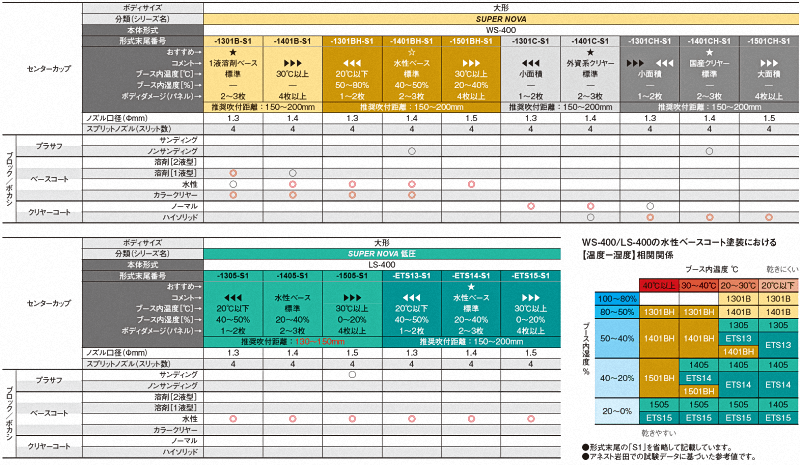 Supernovaシリーズ　WS-400スプレーガン