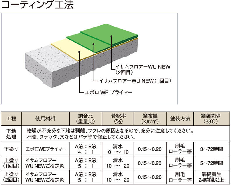 イサムフロアーWU NEW施工方法