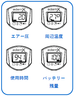 SATAアダムX